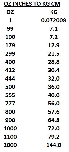 How strong are Reefs RC servos